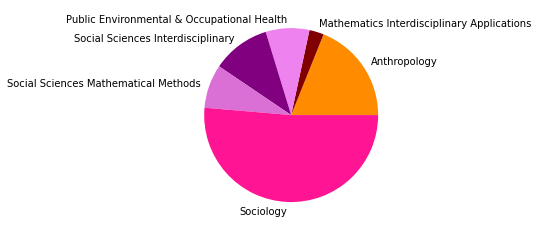 _images/05_SNAproject_network analysis-citation-2_40_21.png